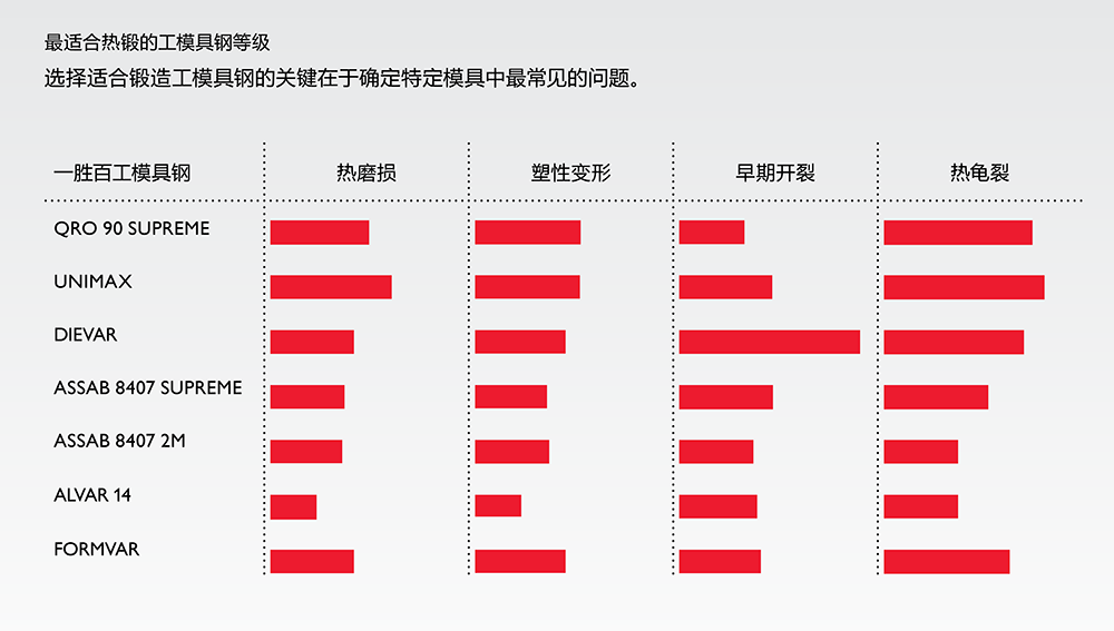 一胜百热锻钢材特性