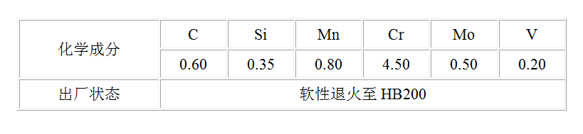 635模具钢