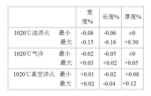 8407模具钢