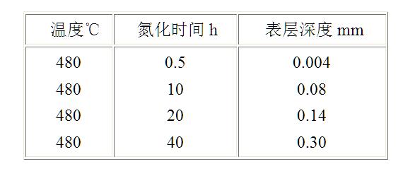 8407模具钢