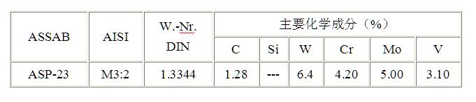 一胜百ASP-23