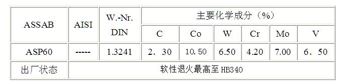 一胜百ASP-60粉末高速钢的化学成分