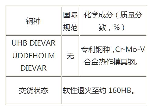 一胜百DIEVAR