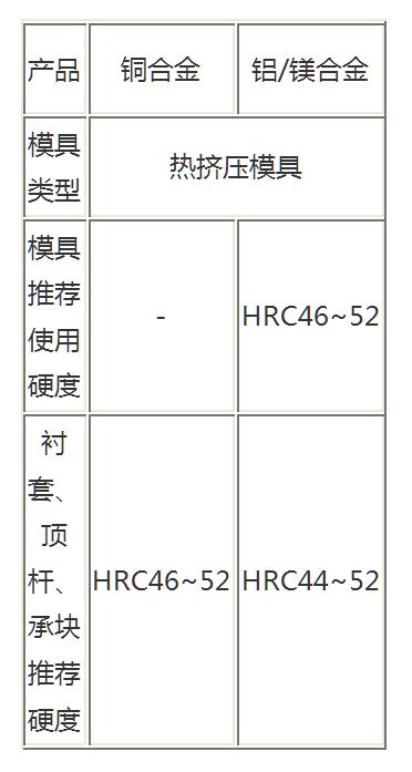 一胜百DIEVAR