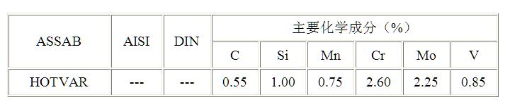 一胜百HOTVAR