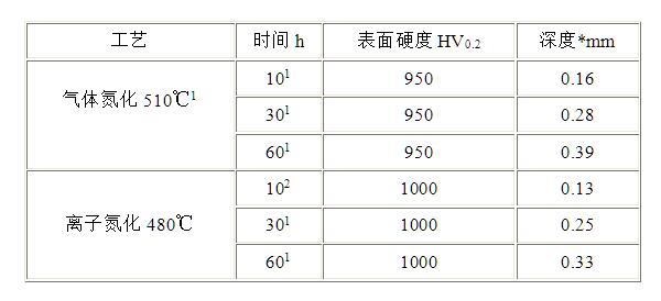 一胜百Nimax