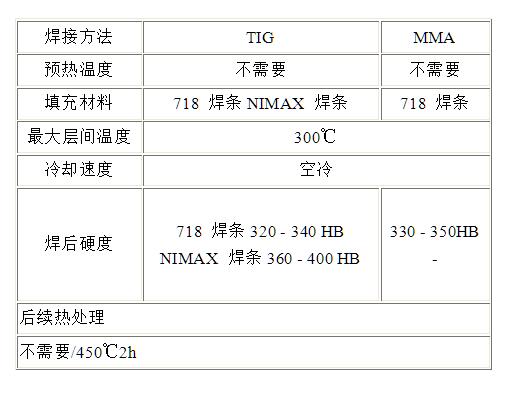 一胜百Nimax