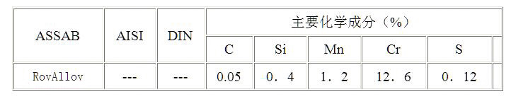 ROYALLOY模具钢