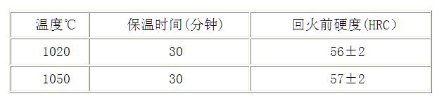 S136模具钢