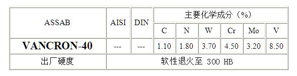 VANCRON-40模具钢